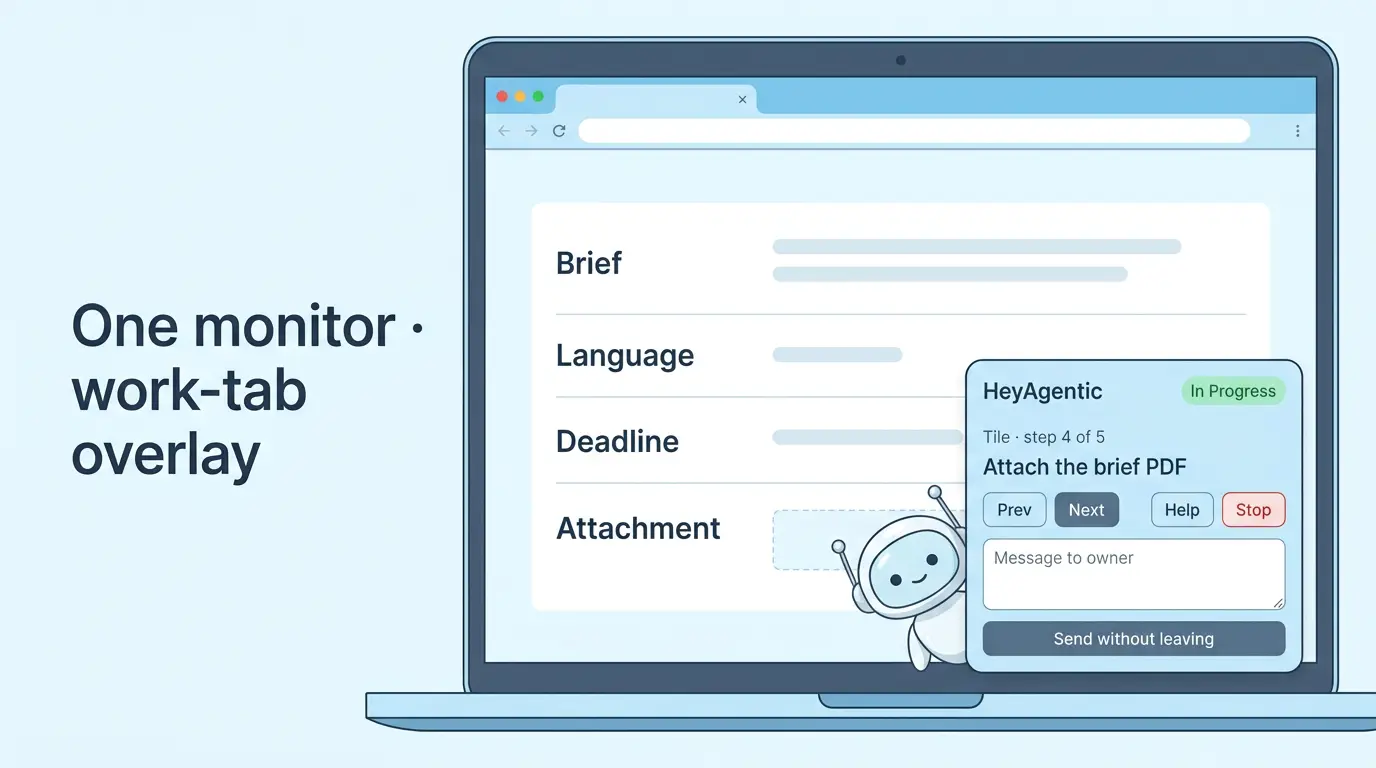 A laptop showing a task page with a HeyAgentic overlay: attach the brief, message the owner, without leaving.